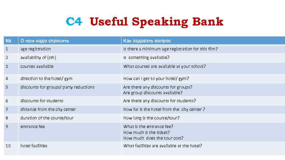 С 4 Useful Speaking Bank № О чем надо спросить Как задавать вопрос 1