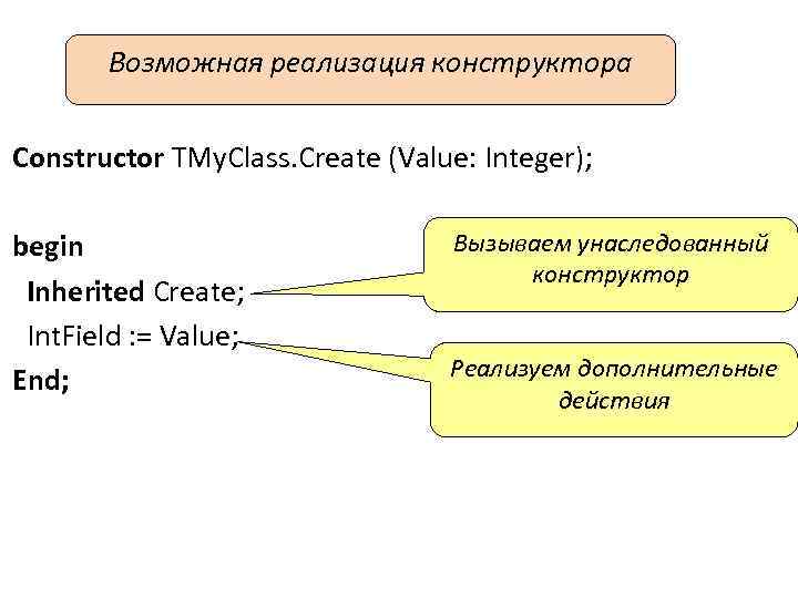 Возможная реализация конструктора Constructor TMy. Class. Create (Value: Integer); begin Inherited Create; Int. Field