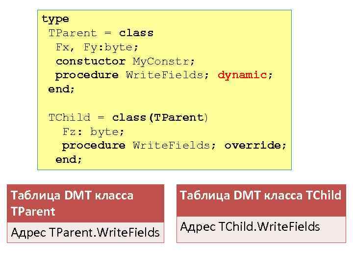 type TParent = class Fx, Fy: byte; constuctor My. Constr; procedure Write. Fields; dynamic;