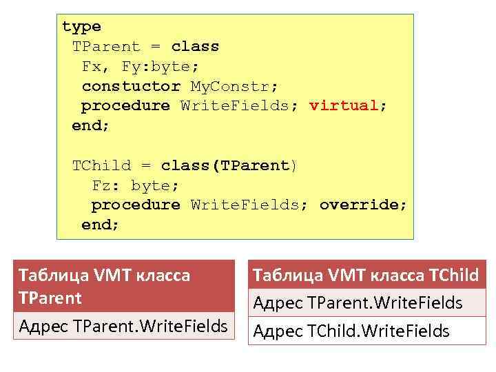 type TParent = class Fx, Fy: byte; constuctor My. Constr; procedure Write. Fields; virtual;