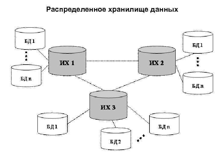 Информационные хранилища данных