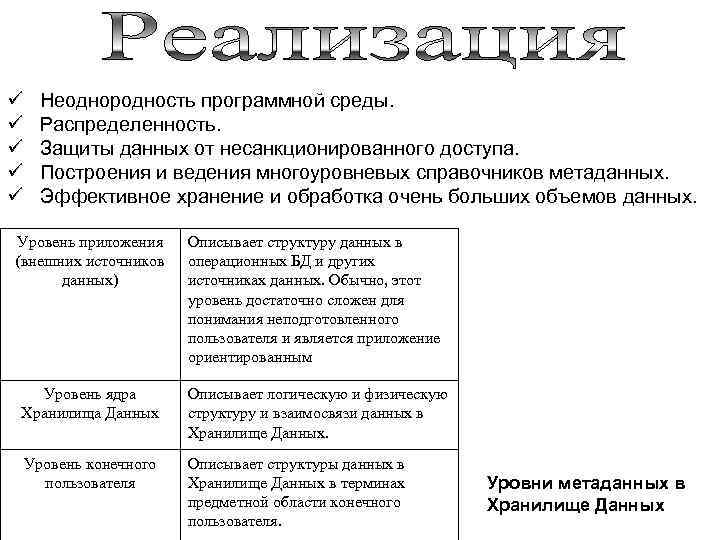 ü ü ü Неоднородность программной среды. Распределенность. Защиты данных от несанкционированного доступа. Построения и