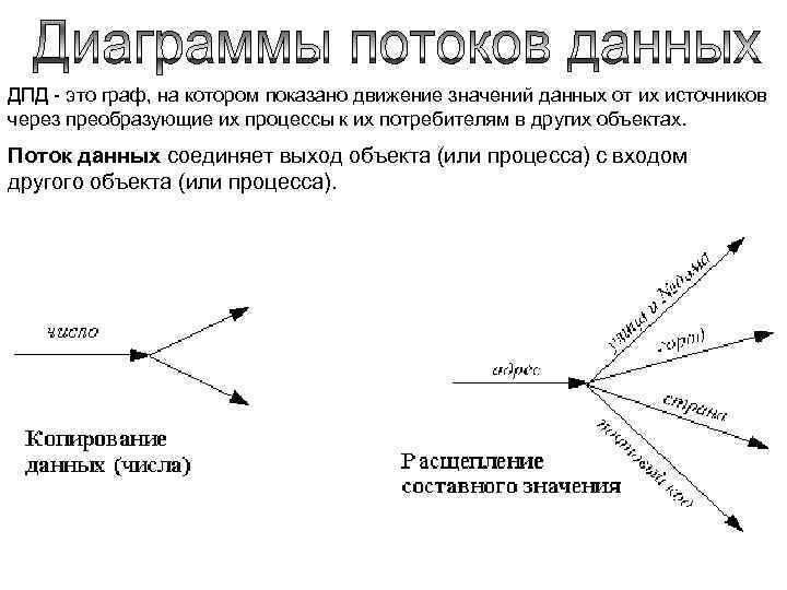 ДПД - это граф, на котором показано движение значений данных от их источников через