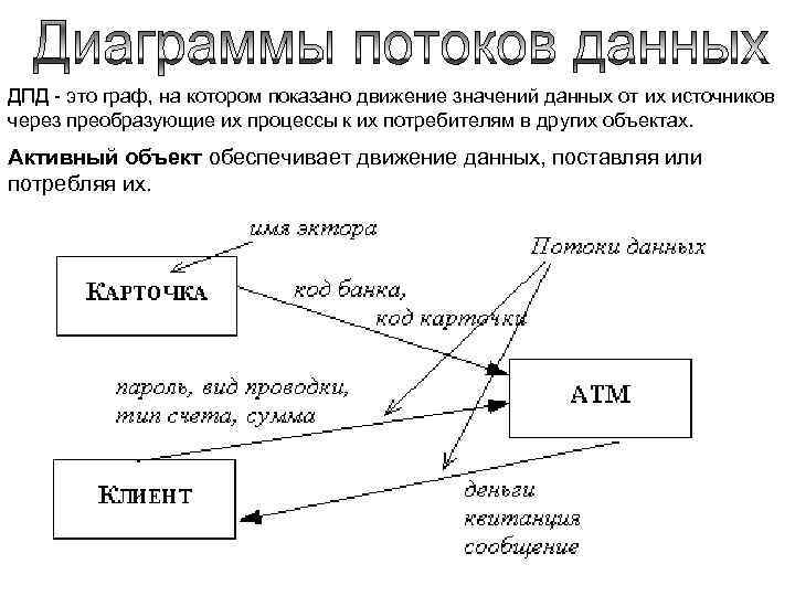 ДПД - это граф, на котором показано движение значений данных от их источников через