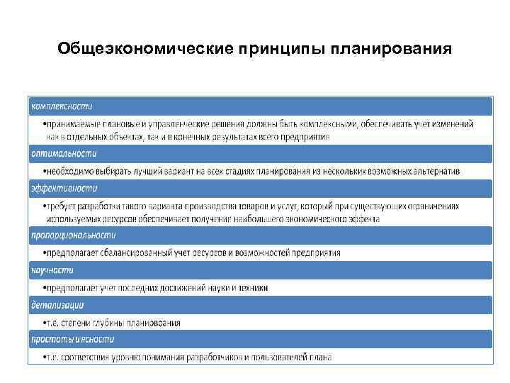 Общеэкономические принципы планирования 
