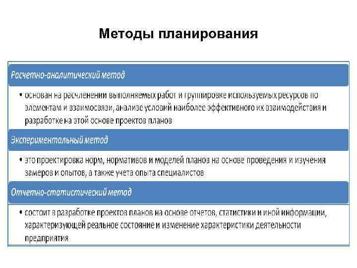 Методы планирования 