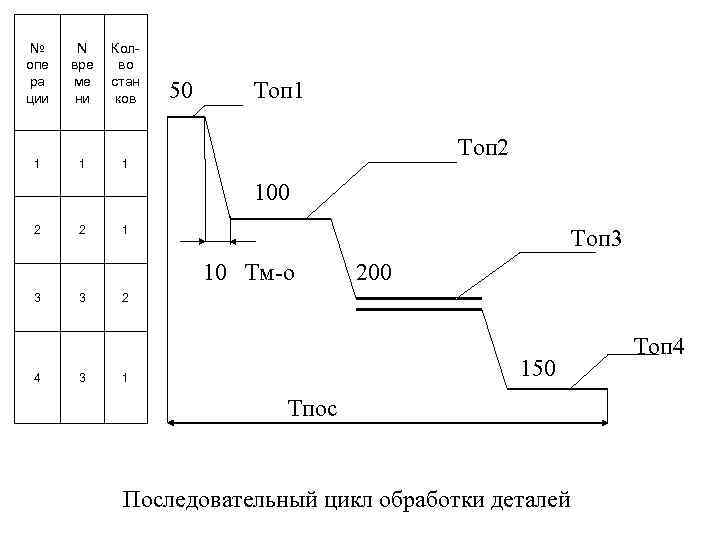 № опе ра ции N вре ме ни Колво стан ков 1 1 1