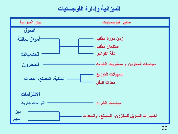 ليحجب إلكتروني نافذة العالم دورات ادارة سلسلة التوريد والنقل والخدمات اللوجستية parthenayclub manakara com