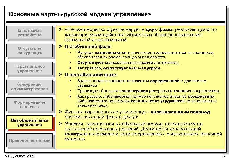 Общие черты образов