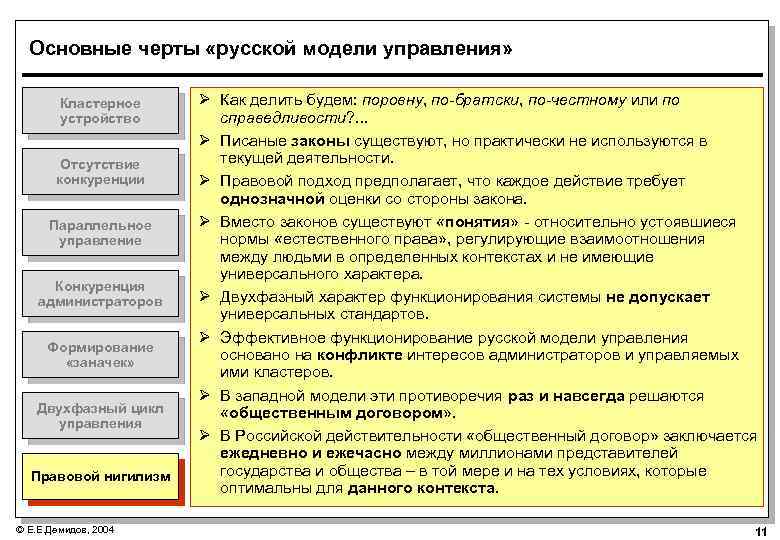 Основные черты «русской модели управления» Кластерное устройство Отсутствие конкуренции Параллельное управление Конкуренция администраторов Формирование