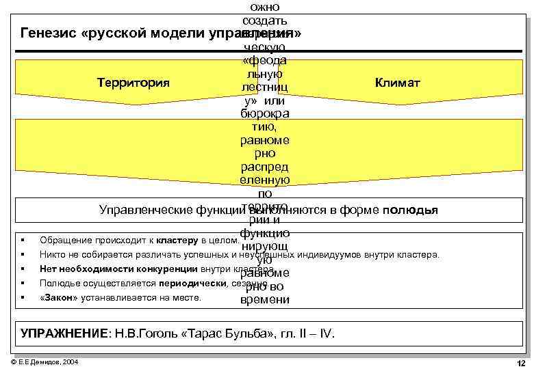 ожно создать Генезис «русской модели управления» иерархи ческую «феода льную Территория Климат лестниц у»