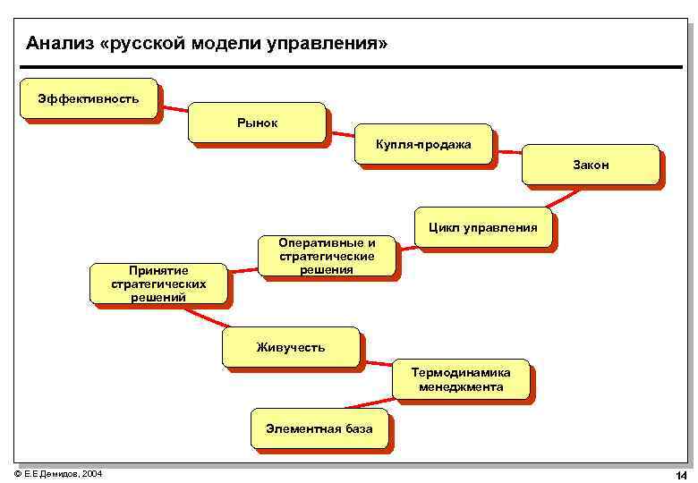 Анализ с русской