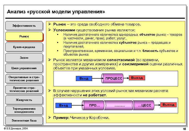 Анализ «русской модели управления» Эффективность Рынок Ø Рынок – это среда свободного обмена товаров.