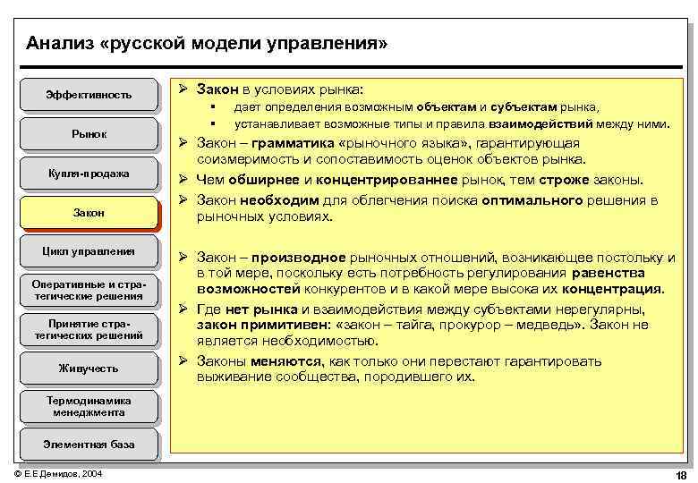 Анализ с русской. Законы эффективного управления. Русской модели управления. Управление оперативной эффективностью. Русская модель управления.