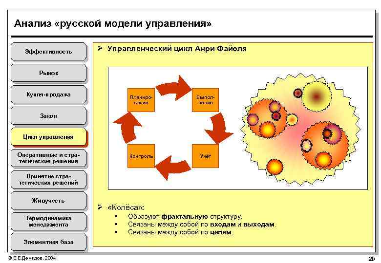 Анализ с русской