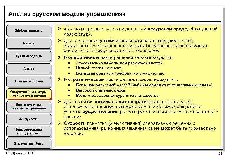 Хорнстромп на русском. Русская модель управления. Модель оперативного управления. Эффективность управления оперативное управления. Инструменты управления оперативного управления.