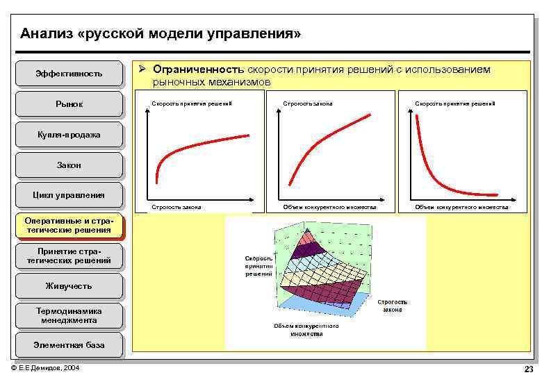 Анализ с русской. Русская модель управления. Ограниченность модели. Русская модель управления Лебедев. Причины образования русской модели управления.