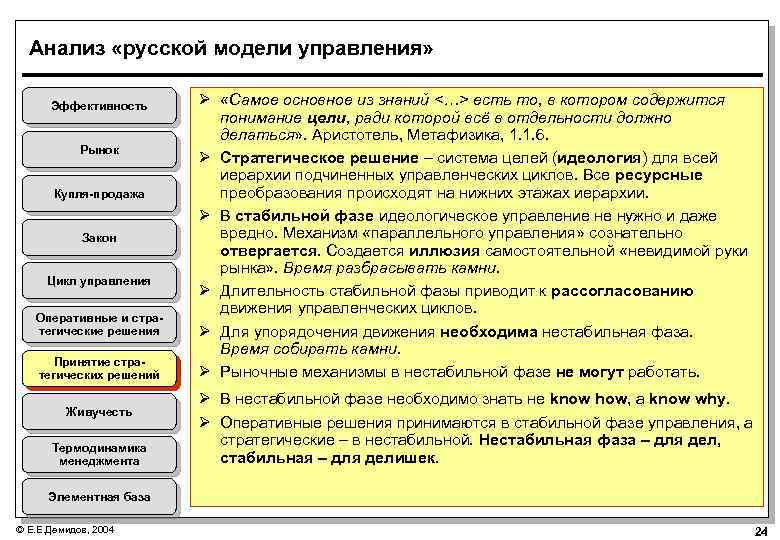 Анализ «русской модели управления» Эффективность Рынок Купля-продажа Закон Цикл управления Оперативные и стратегические решения