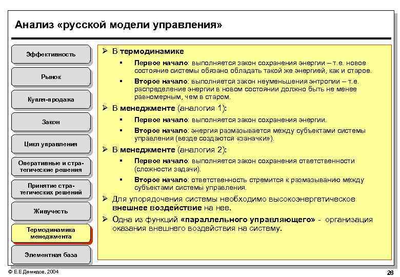 Анализ «русской модели управления» Эффективность Ø В термодинамике § Рынок Первое начало: выполняется закон