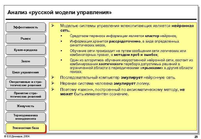 Анализ «русской модели управления» Эффективность Ø Моделью системы управления млекопитающих является нейронная сеть. Рынок