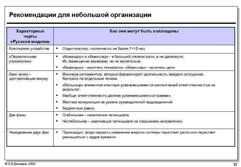 Рекомендации для небольшой организации Характерные черты «Русской модели» Как они могут быть воплощены Кластерное