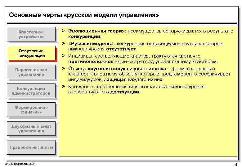 Управление чертой