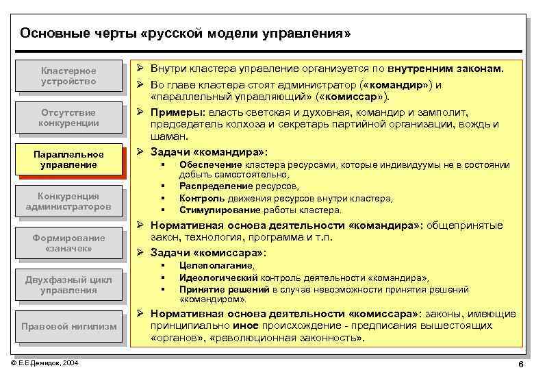 Основные черты «русской модели управления» Кластерное устройство Отсутствие конкуренции Параллельное управление Конкуренция администраторов Формирование