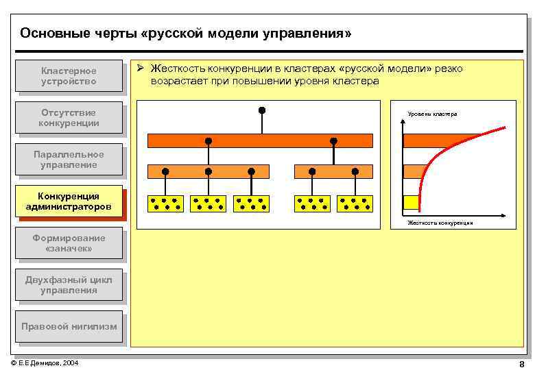 Основные черты «русской модели управления» Кластерное устройство Отсутствие конкуренции Ø Жесткость конкуренции в кластерах