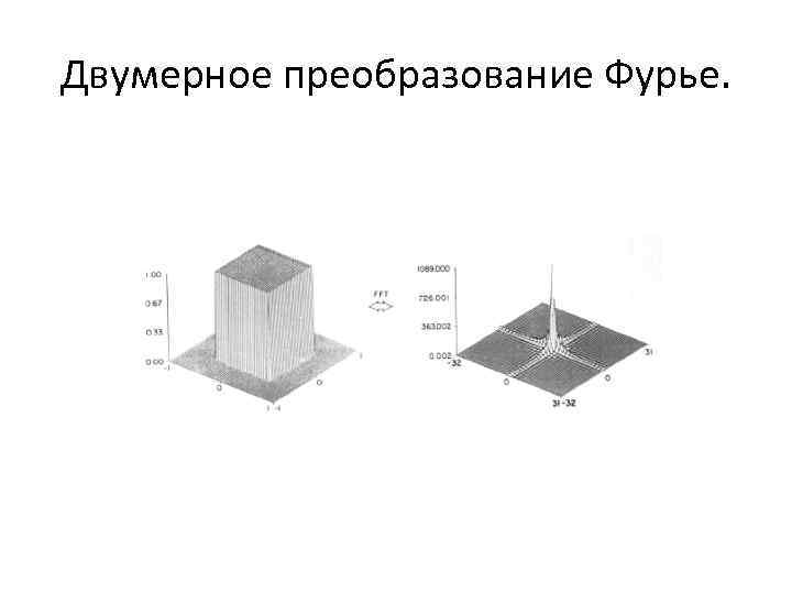 Двумерное преобразование фурье для изображений