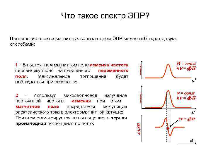 Постоянное постоянное излучение. Электрический парамагнитный резонанс. ЭПР резонанс. Резонансные частоты спектра ЭПР лежат:. Электронный парамагнитный резонанс спектр.