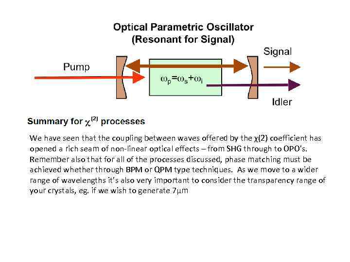 We have seen that the coupling between waves offered by the χ(2) coefficient has