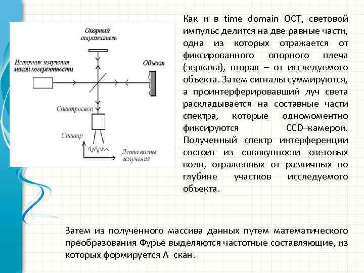 Как и в time–domain OCT, световой импульс делится на две равные части, одна из