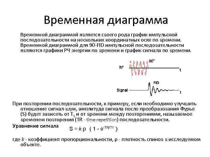 Ярусной диаграммой является