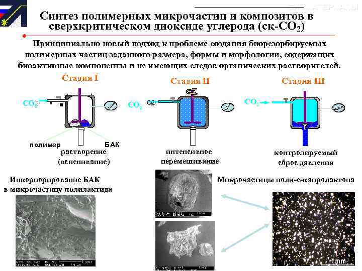 БИОМАТЕРИАЛЫ Синтез полимерных микрочастиц и композитов в сверхкритическом диоксиде углерода (ск-СО 2) Принципиально новый