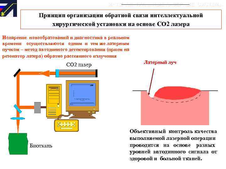 ИНТЕЛЛЕКТУАЛЬНЫЕ ЛАЗЕРНЫЕ СИСТЕМЫ Принцип организации обратной связи интеллектуальной хирургической установки на основе СО 2