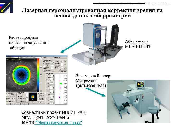 АДАПТИВНЫЕ ОПТИЧЕСКИЕ СИСТЕМЫ Лазерная персонализированная коррекция зрения на основе данных аберрометрии Расчет профиля персонализированной