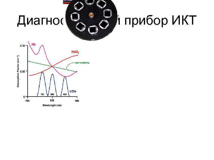 Диагностический прибор ИКТ 