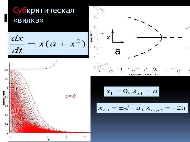 Cубкритическая «вилка» a a=-2 