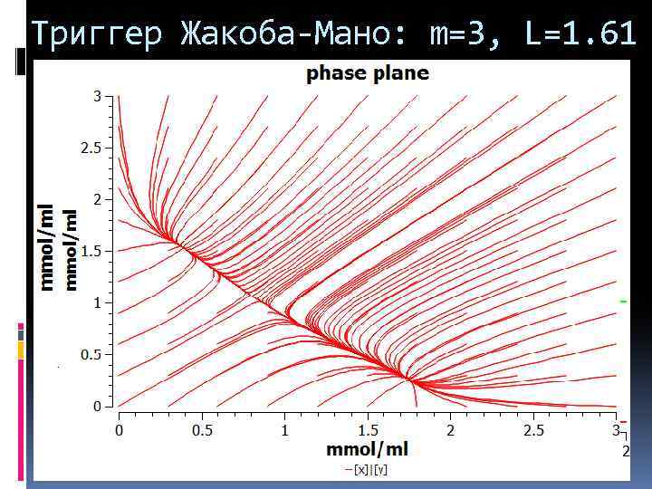 Триггер Жакоба-Мано: m=3, L=1. 61 gamma 