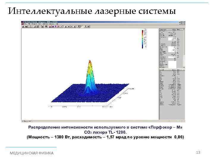 Интеллектуальные лазерные системы Интеллектуальные лазерные Распределение интенсивности используемого в системе «Перфокор – М» СО
