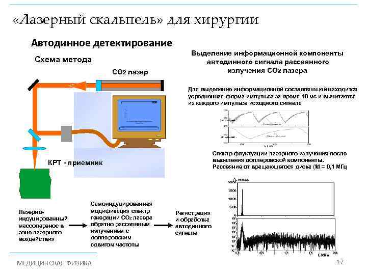 Работа лазера