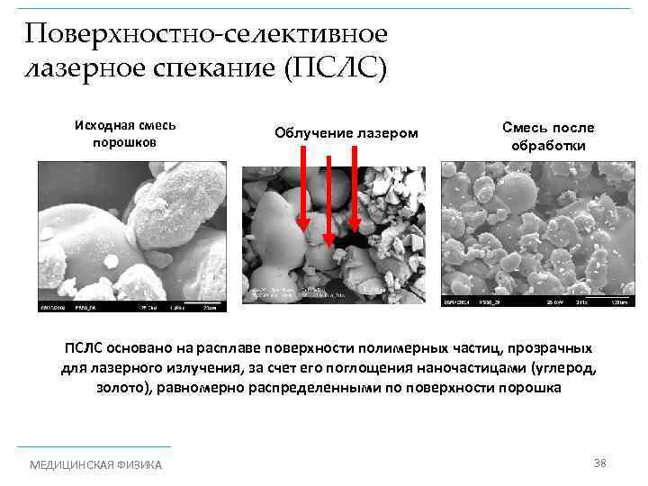 Поверхностно-селективное лазерное спекание (ПСЛС) Исходная смесь порошков Облучение лазером Смесь после обработки ПСЛС основано