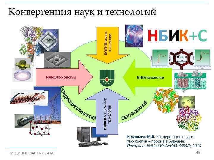 Конвергентное образование презентация