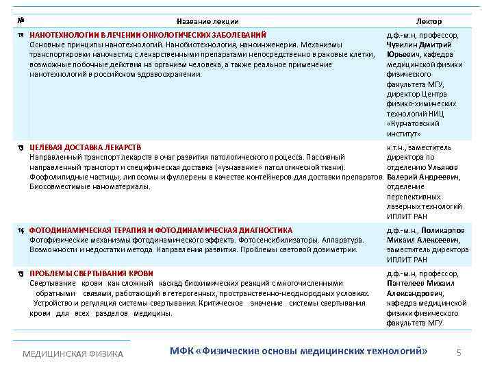 № Название лекции 12 НАНОТЕХНОЛОГИИ В ЛЕЧЕНИИ ОНКОЛОГИЧЕСКИХ ЗАБОЛЕВАНИЙ Основные принципы нанотехнологий. Нанобиотехнология, наноинженерия.
