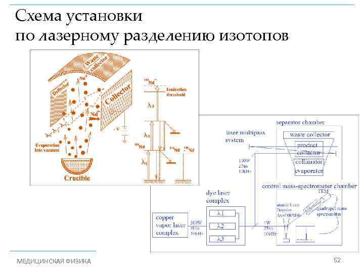 Схема установки AVLIS principal scheme по лазерному разделению изотопов МЕДИЦИНСКАЯ ФИЗИКА 52 