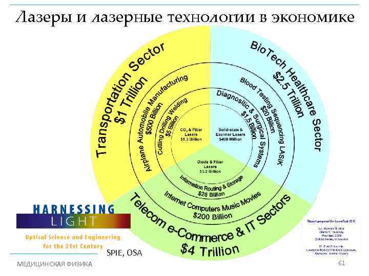 Лазеры и лазерные технологии в экономике SPIE, OSA МЕДИЦИНСКАЯ ФИЗИКА 61 