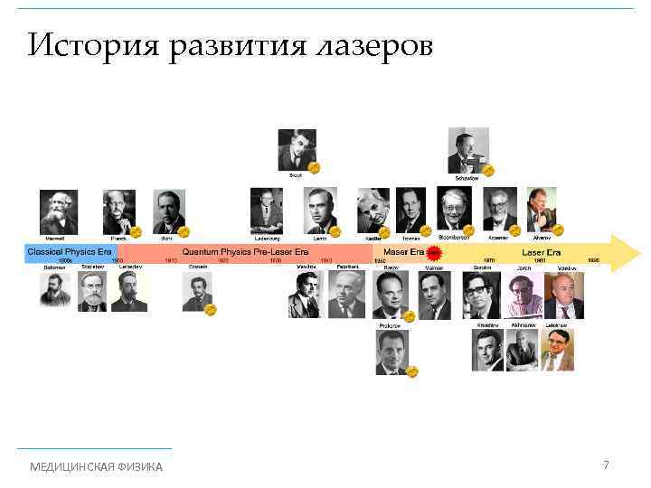 История развития лазеров МЕДИЦИНСКАЯ ФИЗИКА 7 