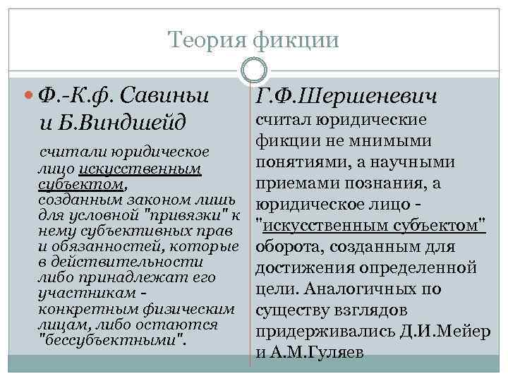 Теория фикции Ф. -К. ф. Савиньи Г. Ф. Шершеневич и Б. Виндшейд считали юридическое