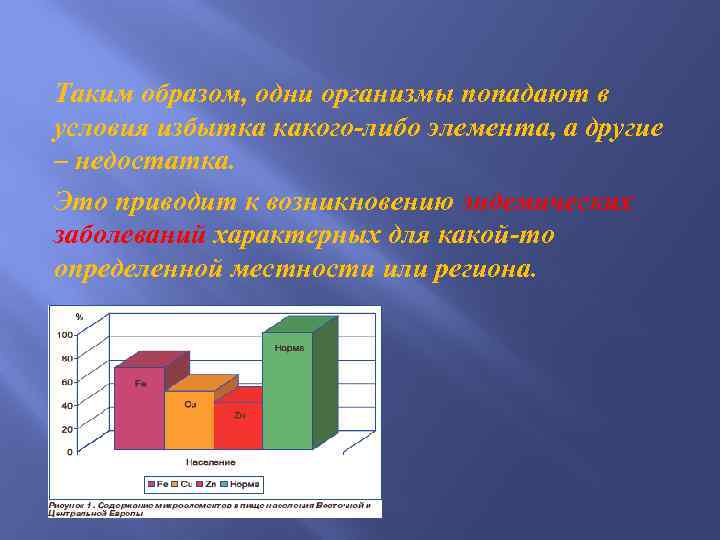 Таким образом, одни организмы попадают в условия избытка какого либо элемента, а другие –