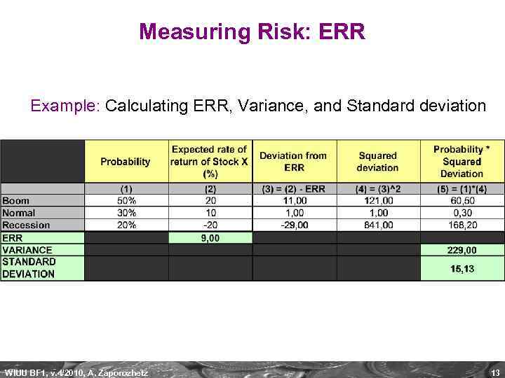 Measuring Risk: ERR Example: Calculating ERR, Variance, and Standard deviation WIUU BF 1, v.